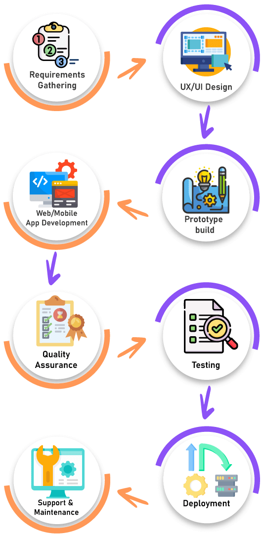 Process Mobile